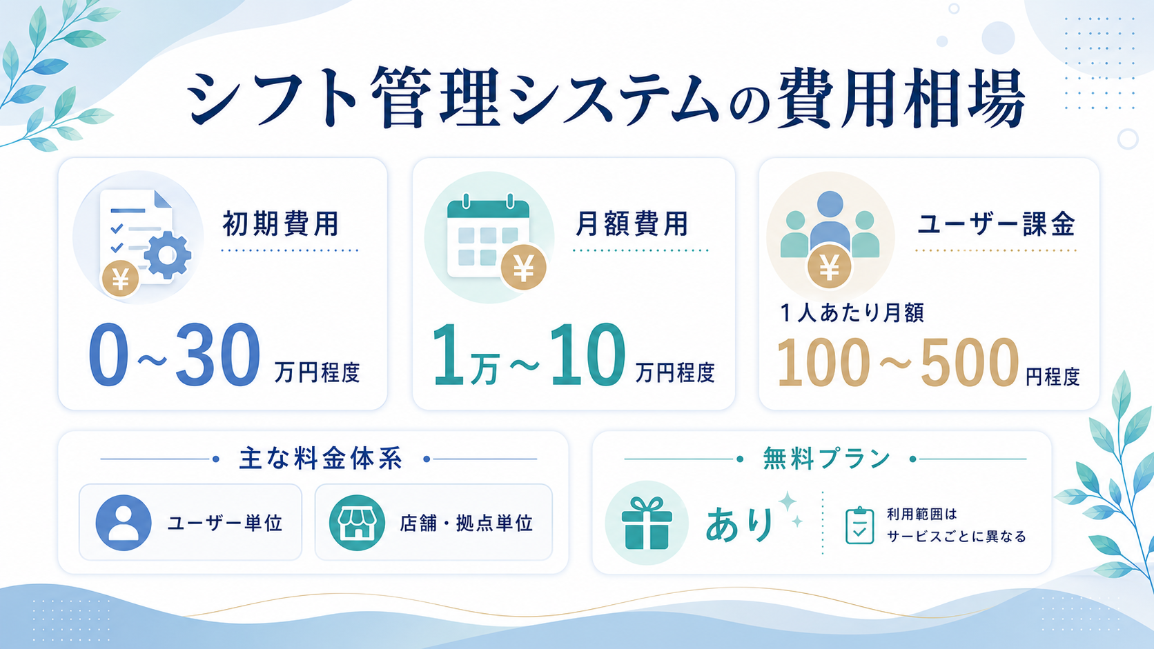 シフト管理システムの費用相場
