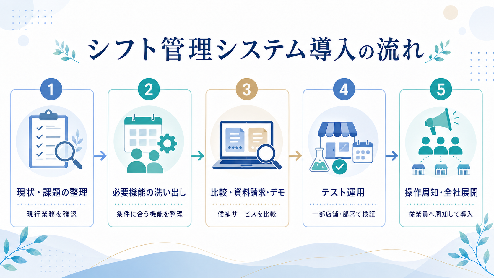 シフ