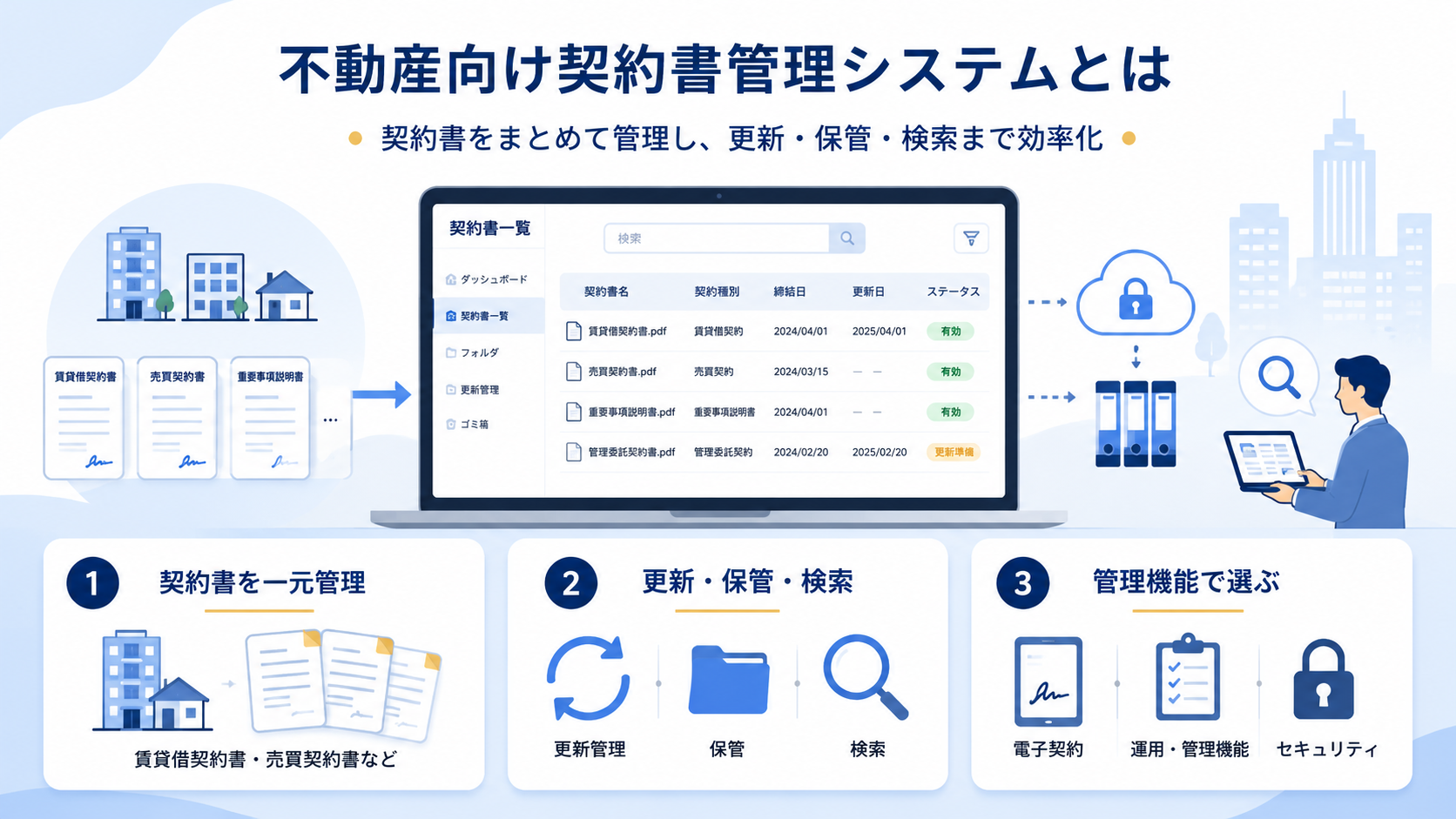 不動産業向け契約書管理システムとは