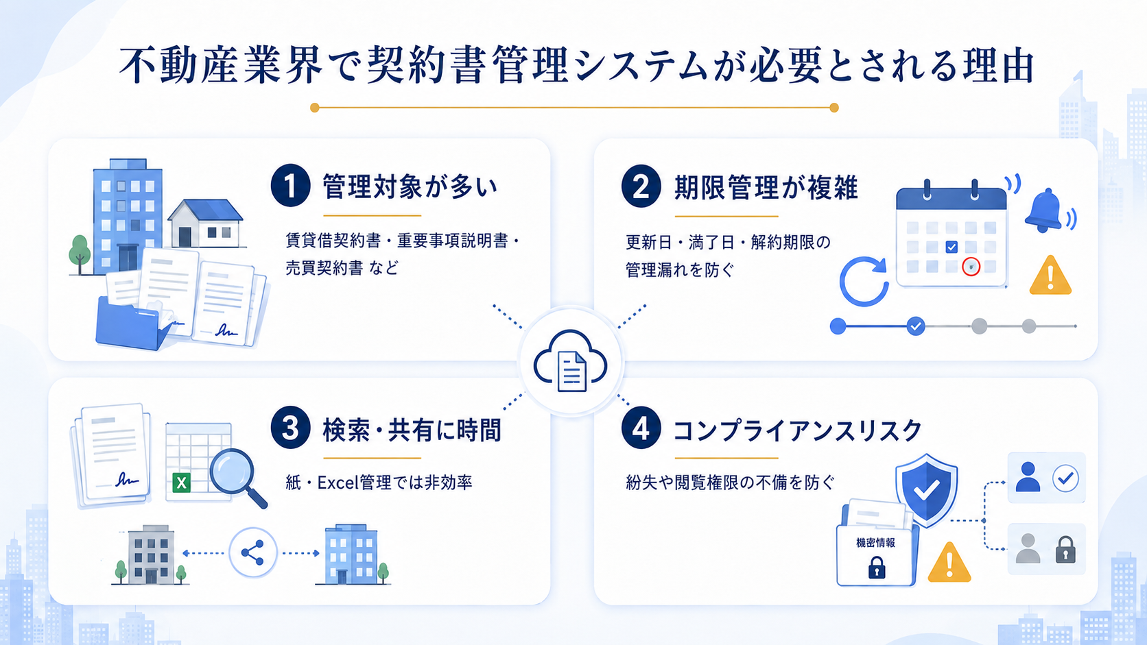 不動産業界で契約書管理システムが必要とされる理由