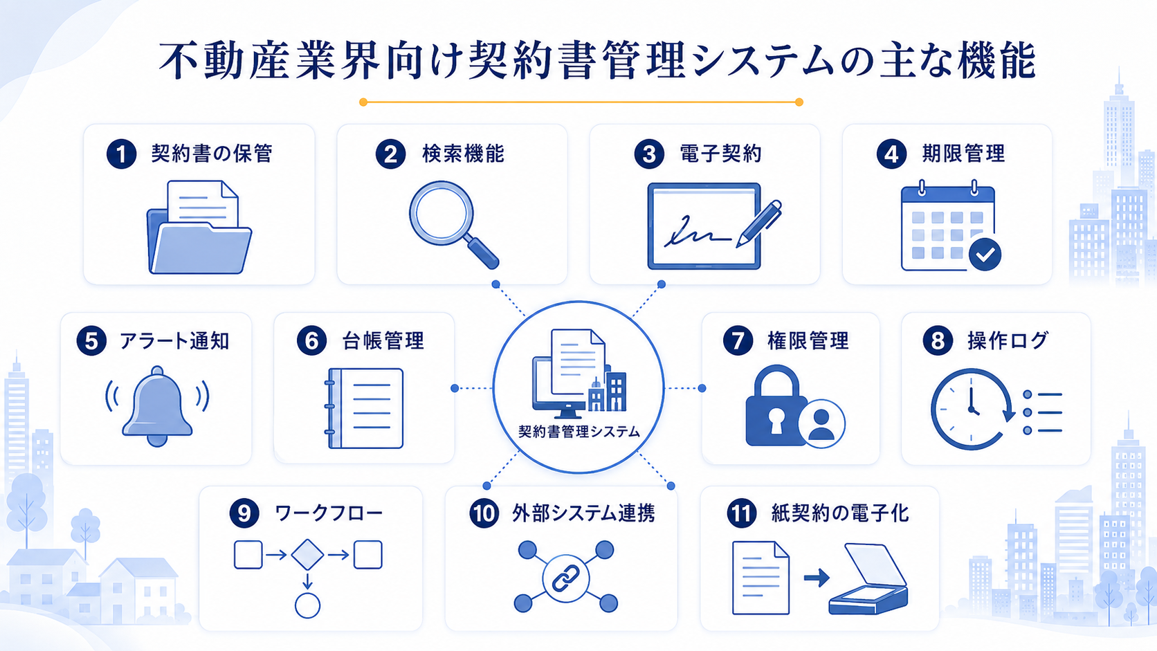 不動産業界向け契約書管理システムの主な機能