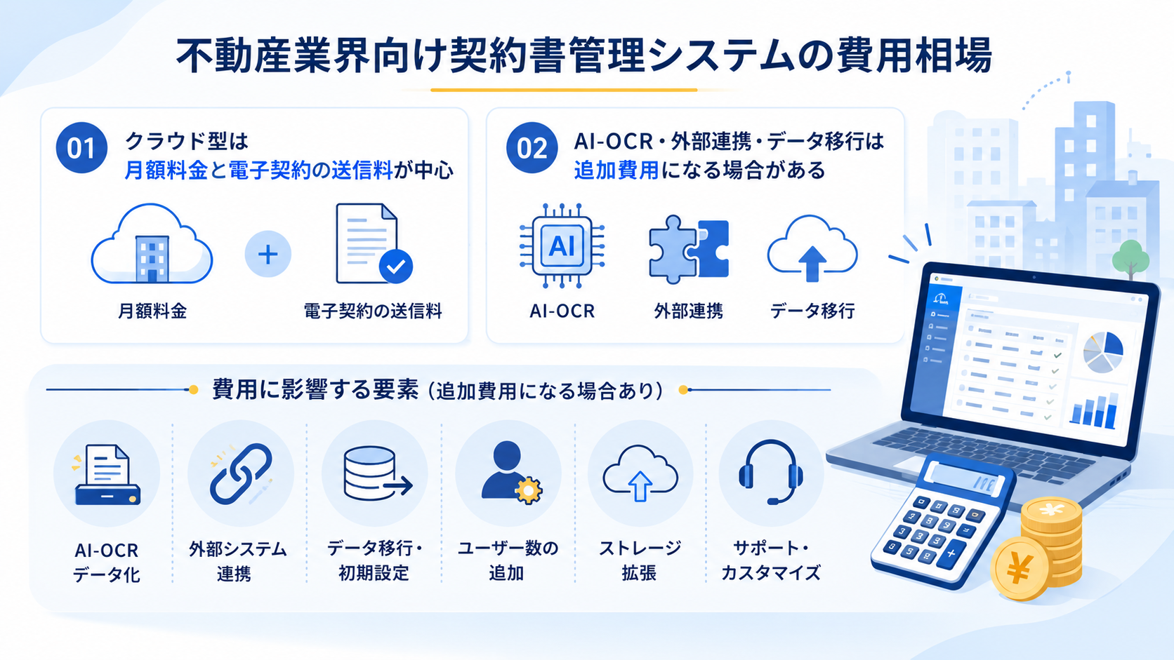 不動産業界向け契約書管理システムの費用相場
