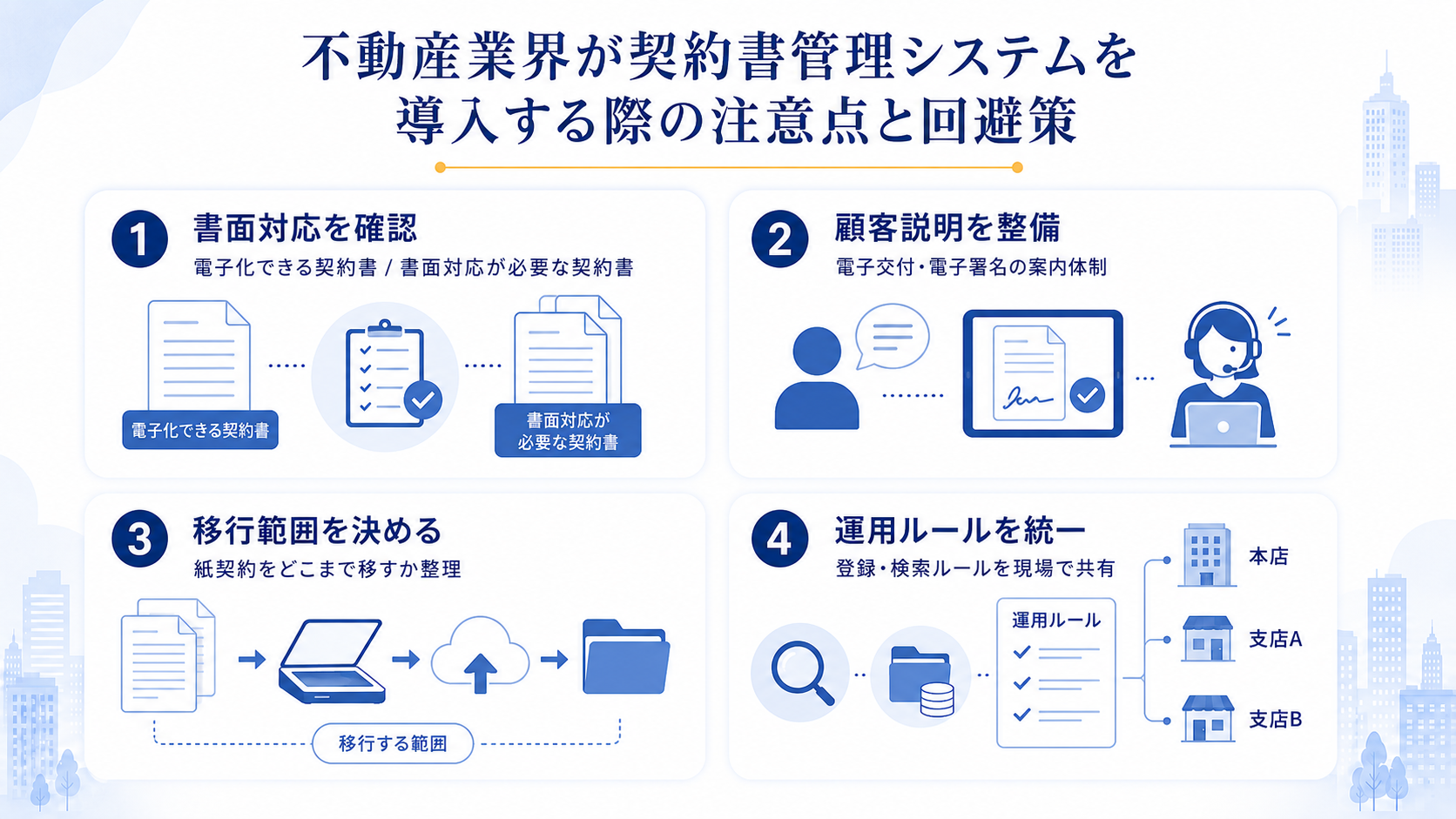不動産業界が契約書管理システムを導入する際の注意点と回避策