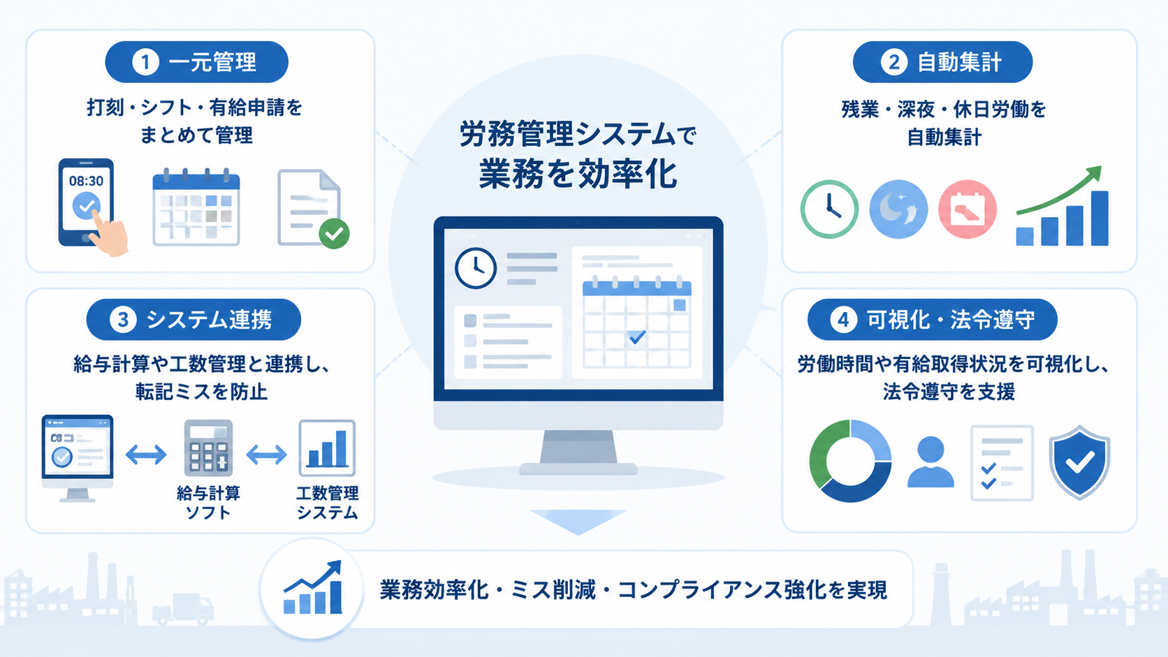 製造業向け労務管理システムで効率化できる業務と導入メリット