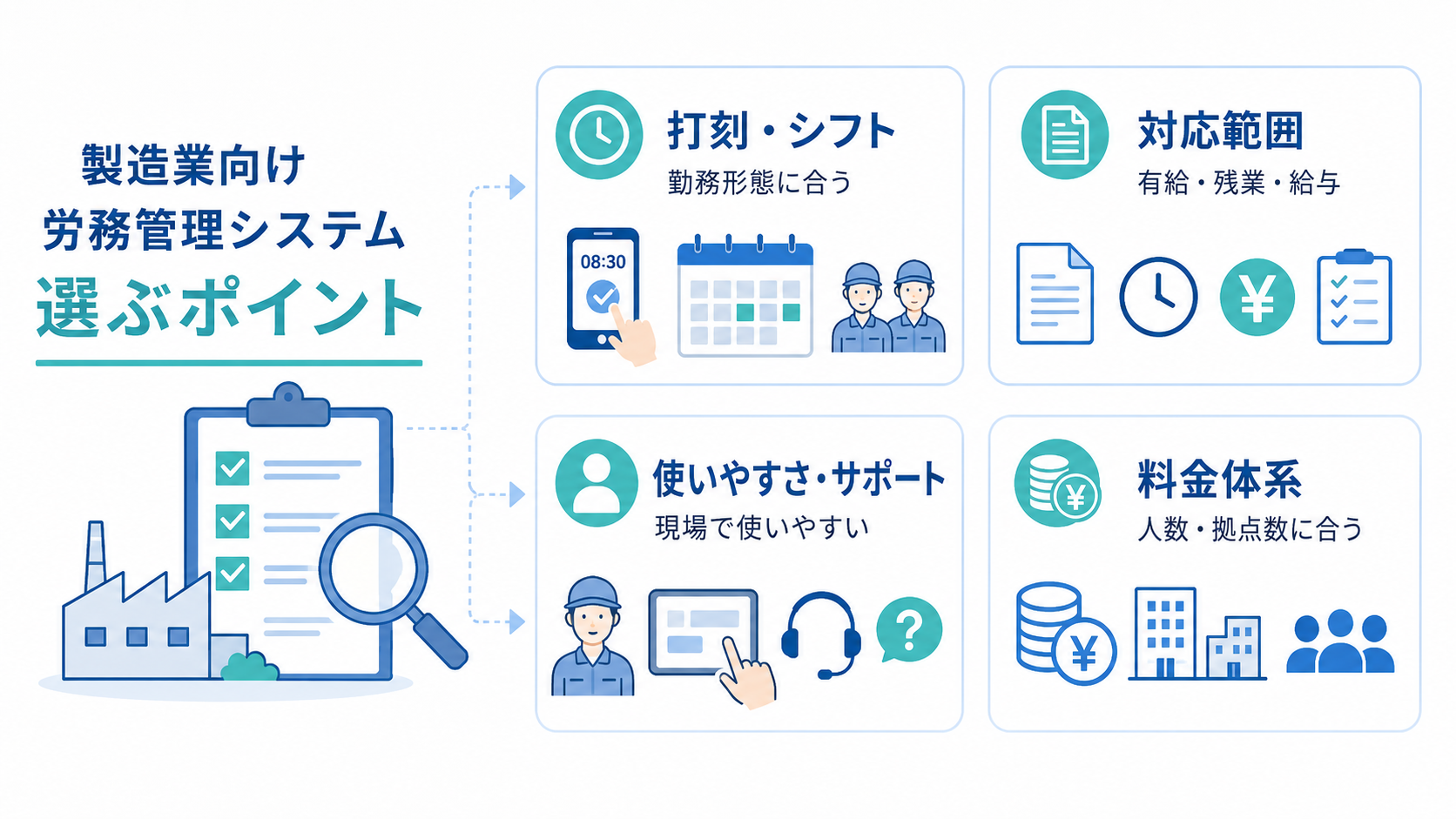製造業向け労務管理システムを選ぶポイント