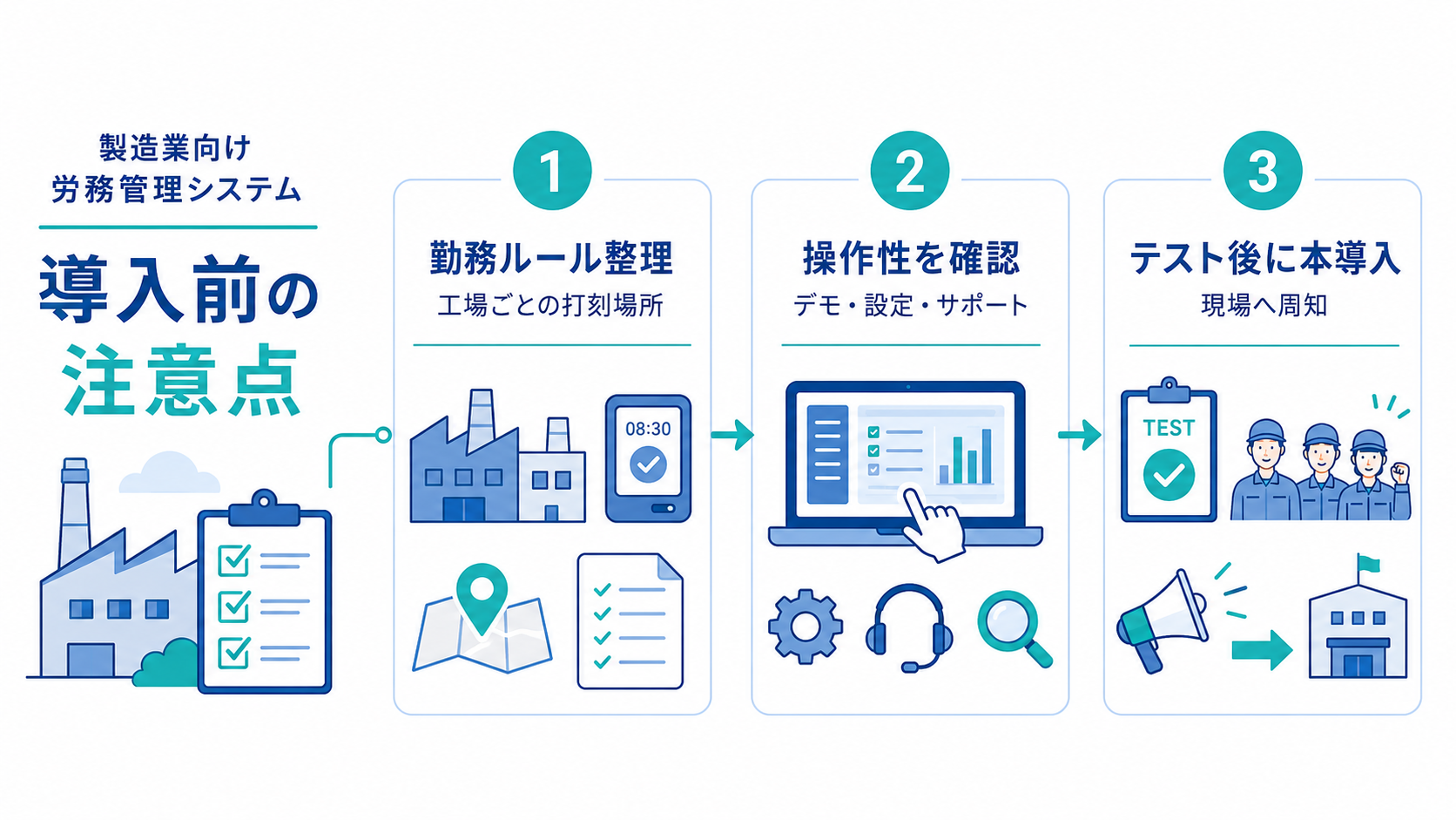 製造業で労務管理システムを導入する前の注意点