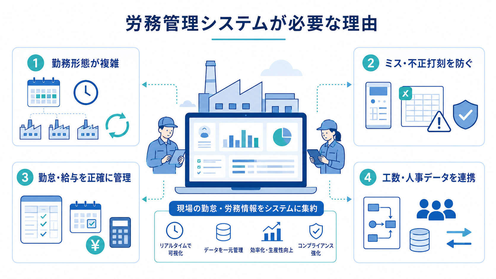 製造業で労務管理システムが必要な理由