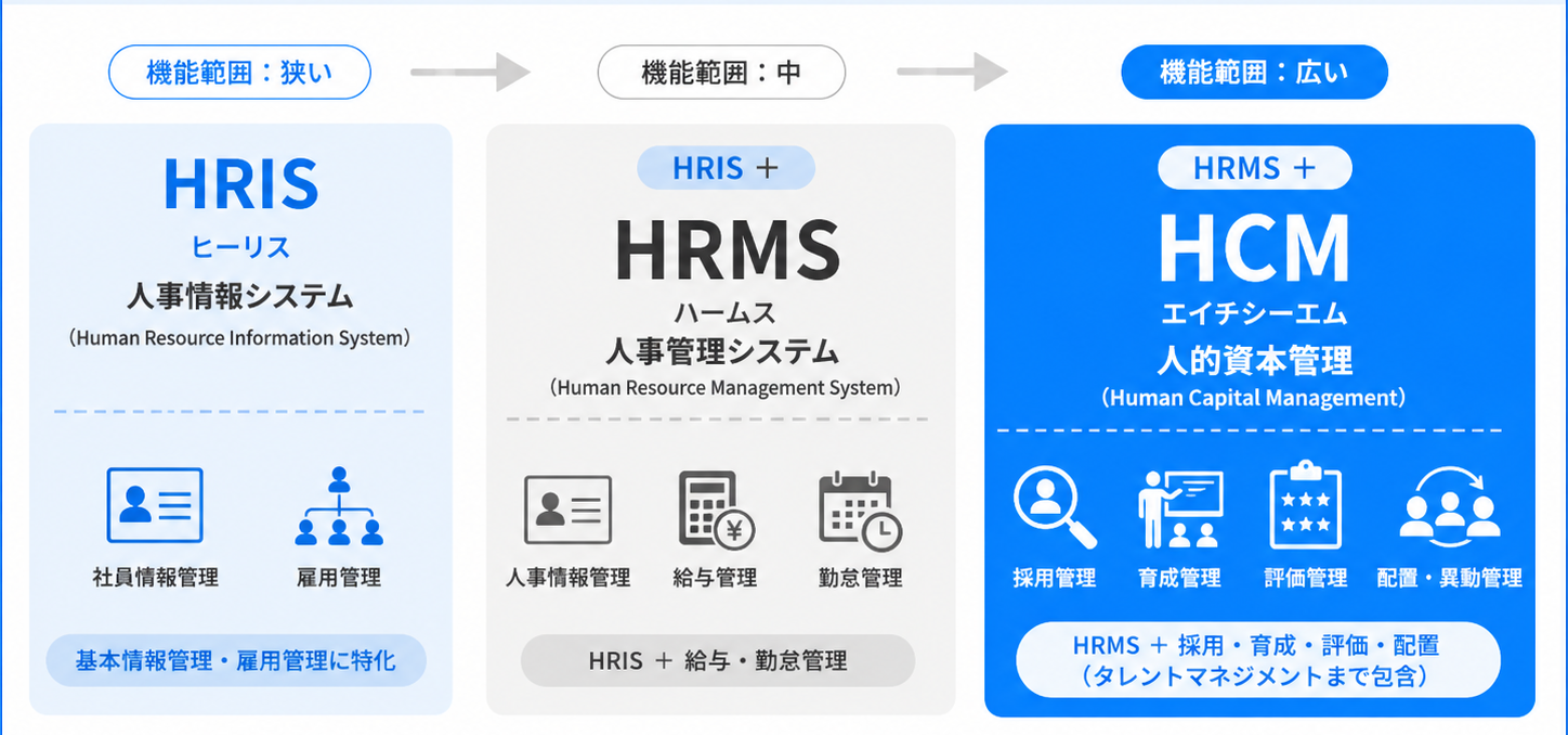 人事管理システムの英語表記