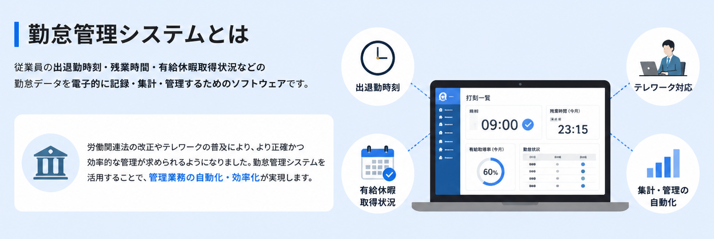 勤怠管理システムとは