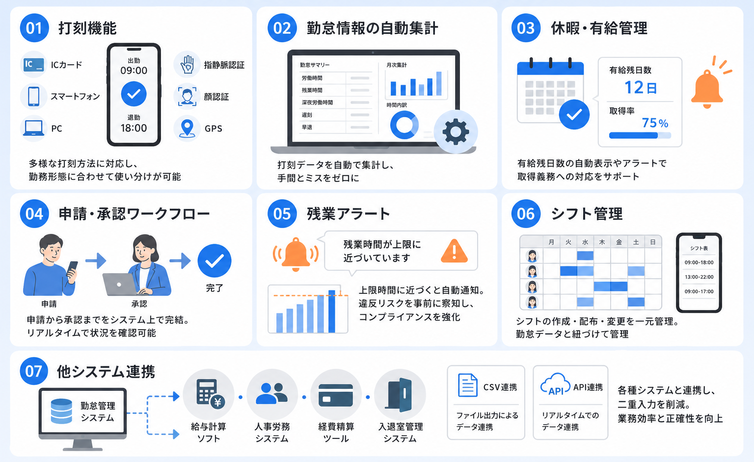 勤怠管理システムの主な機能