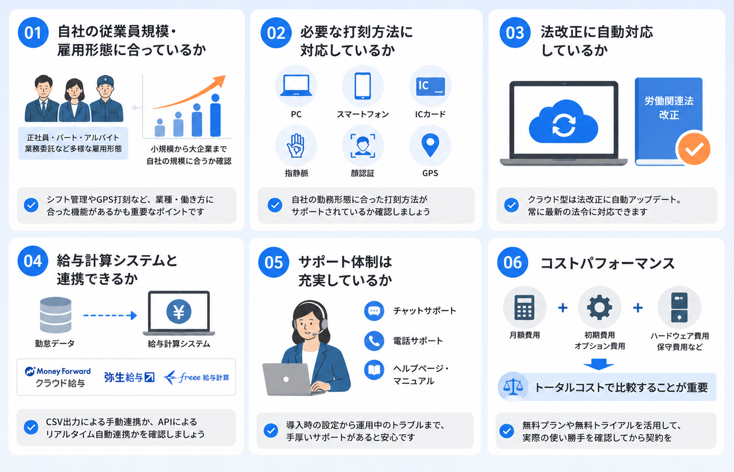 勤怠管理システムの選び方
