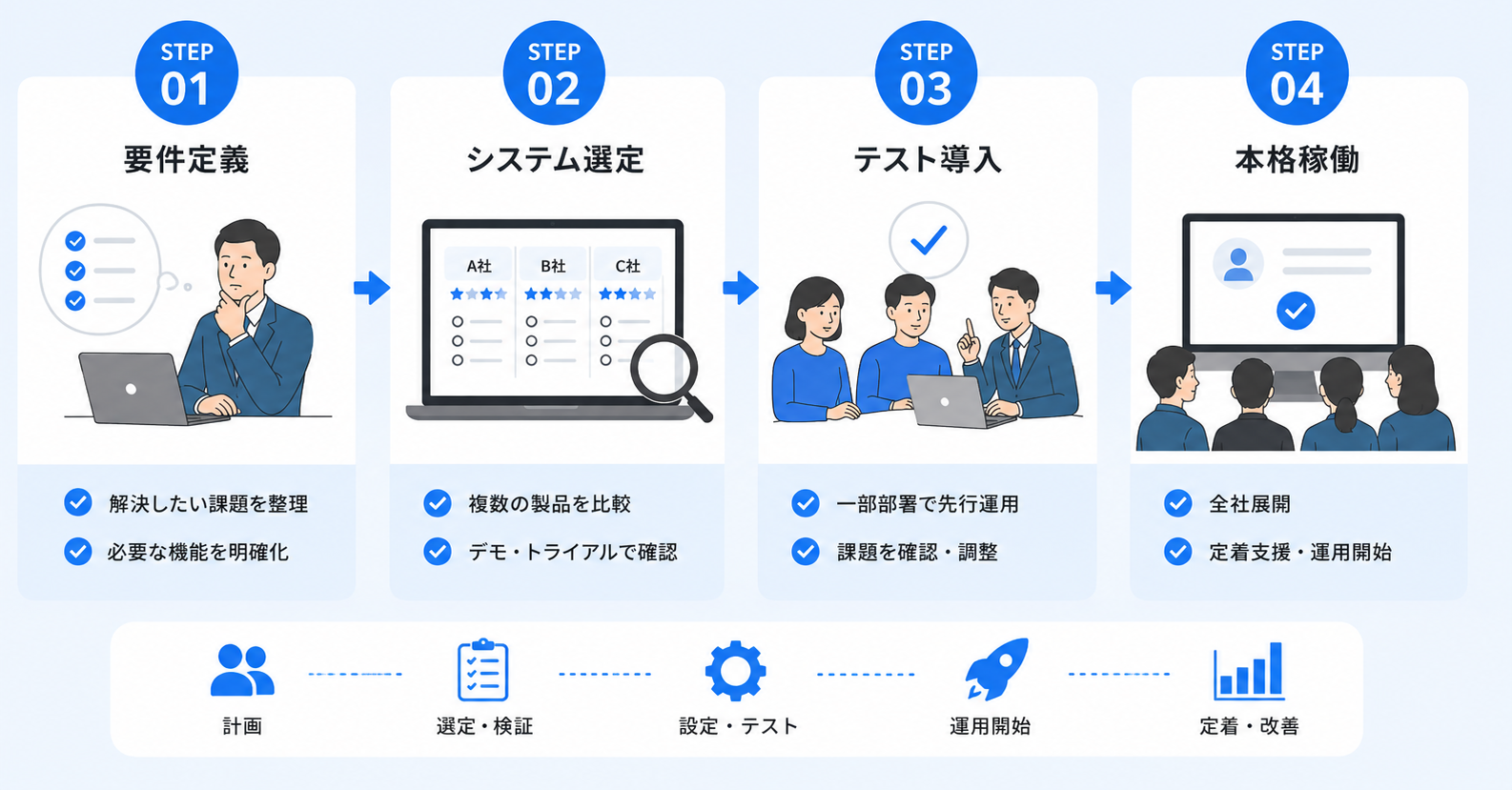 勤怠管理システムの導入手順