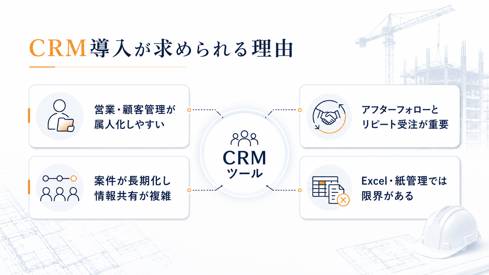 建設業でCRMツールの導入が求められる理由