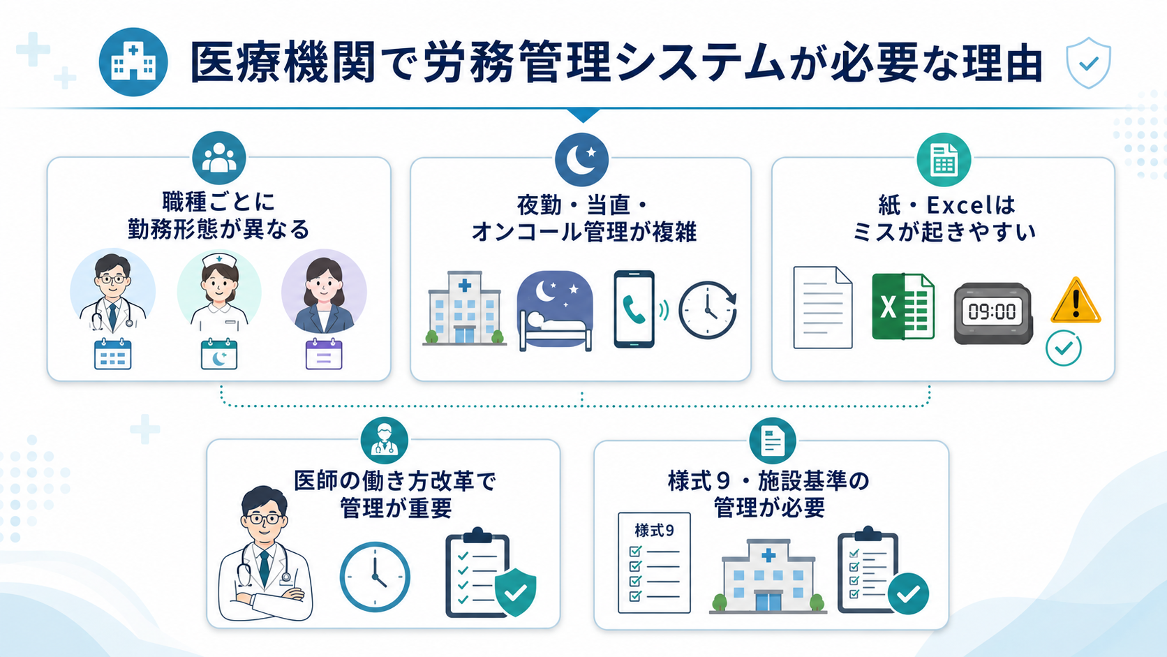 医療機関で労務管理システムが必要な理由