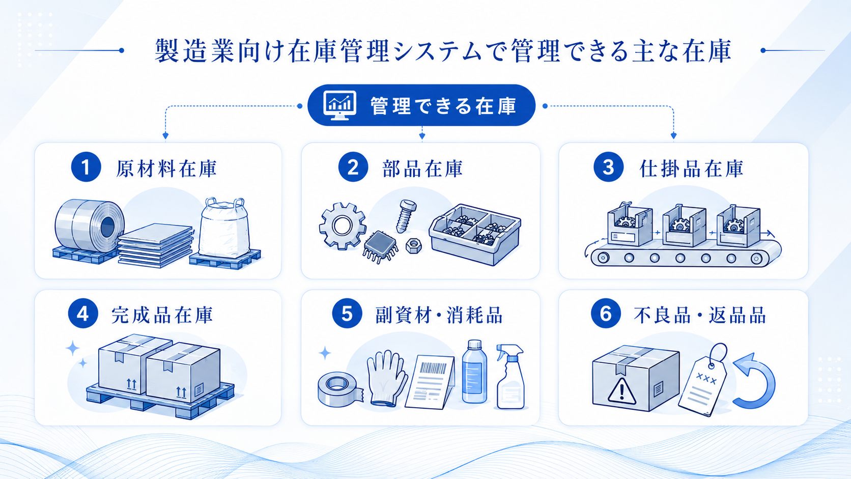 製造業向け在庫管理システムで管理できる主な在庫