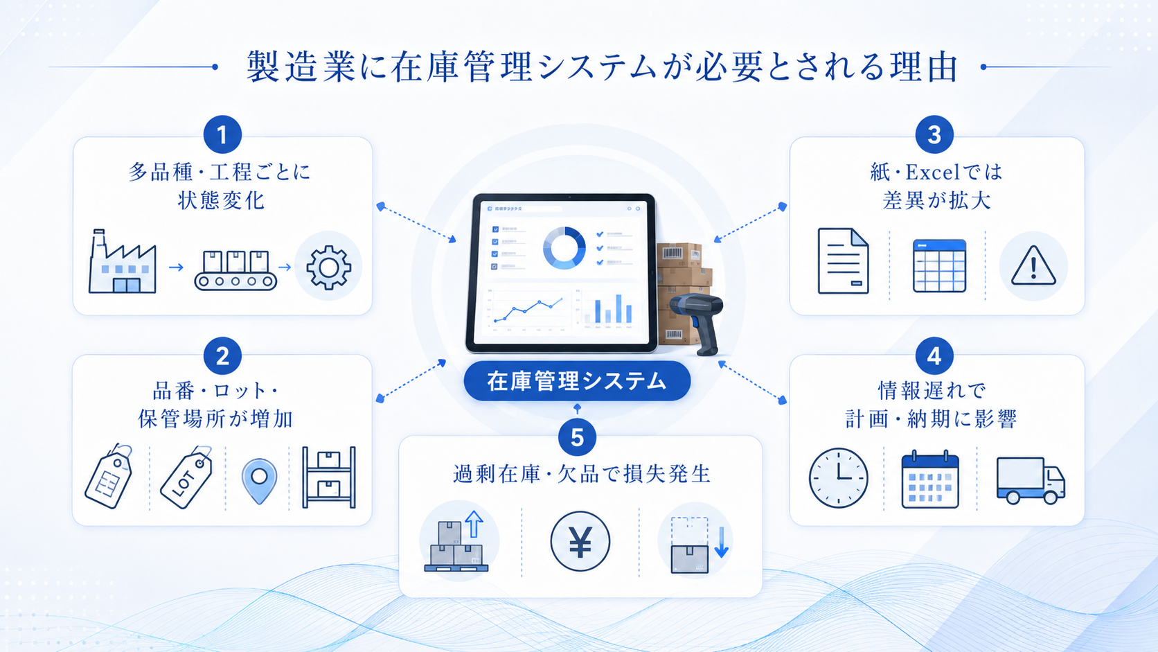 製造業に在庫管理システムが必要とされる理由