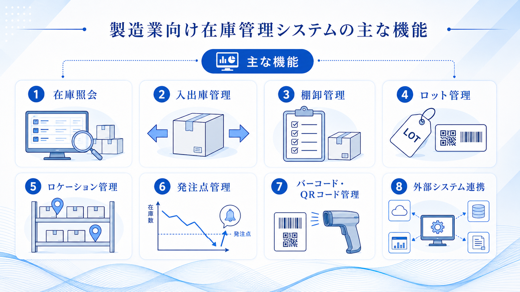 製造業向け在庫管理システムの主な機能