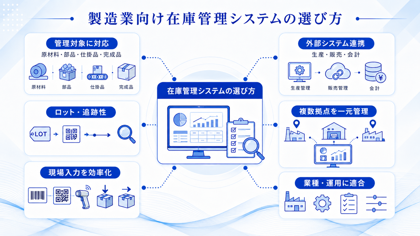 製造業向け在庫管理システムの選び方