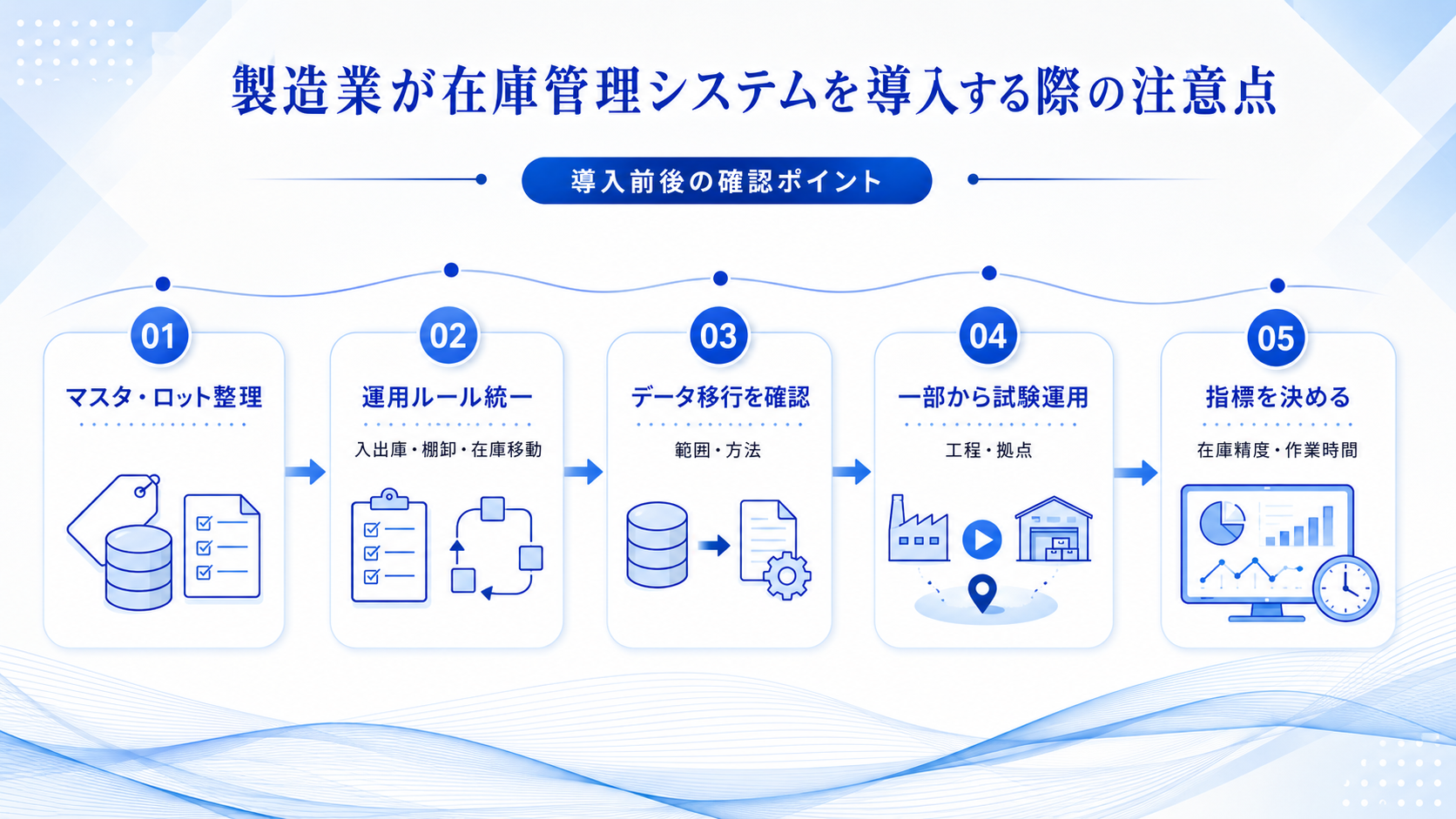 製造業が在庫管理システムを導入する際の注意点