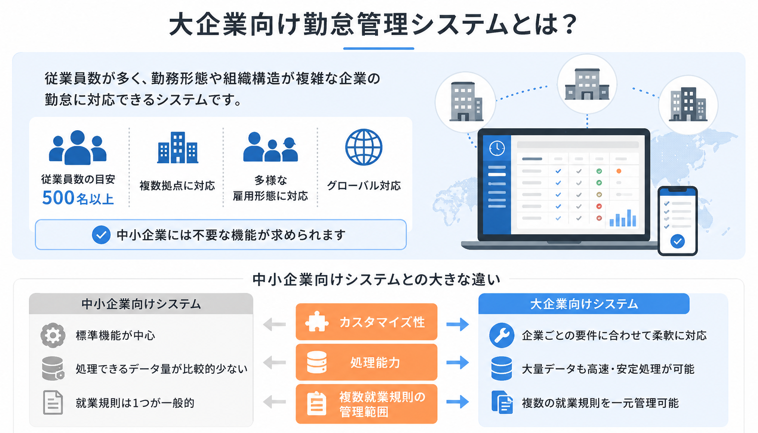 大企業向け勤怠管理システムとは