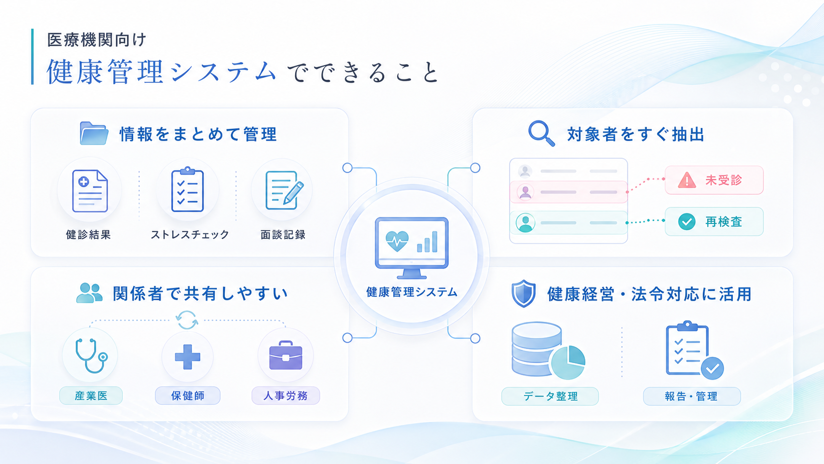 医療機関向け健康管理システムでできること