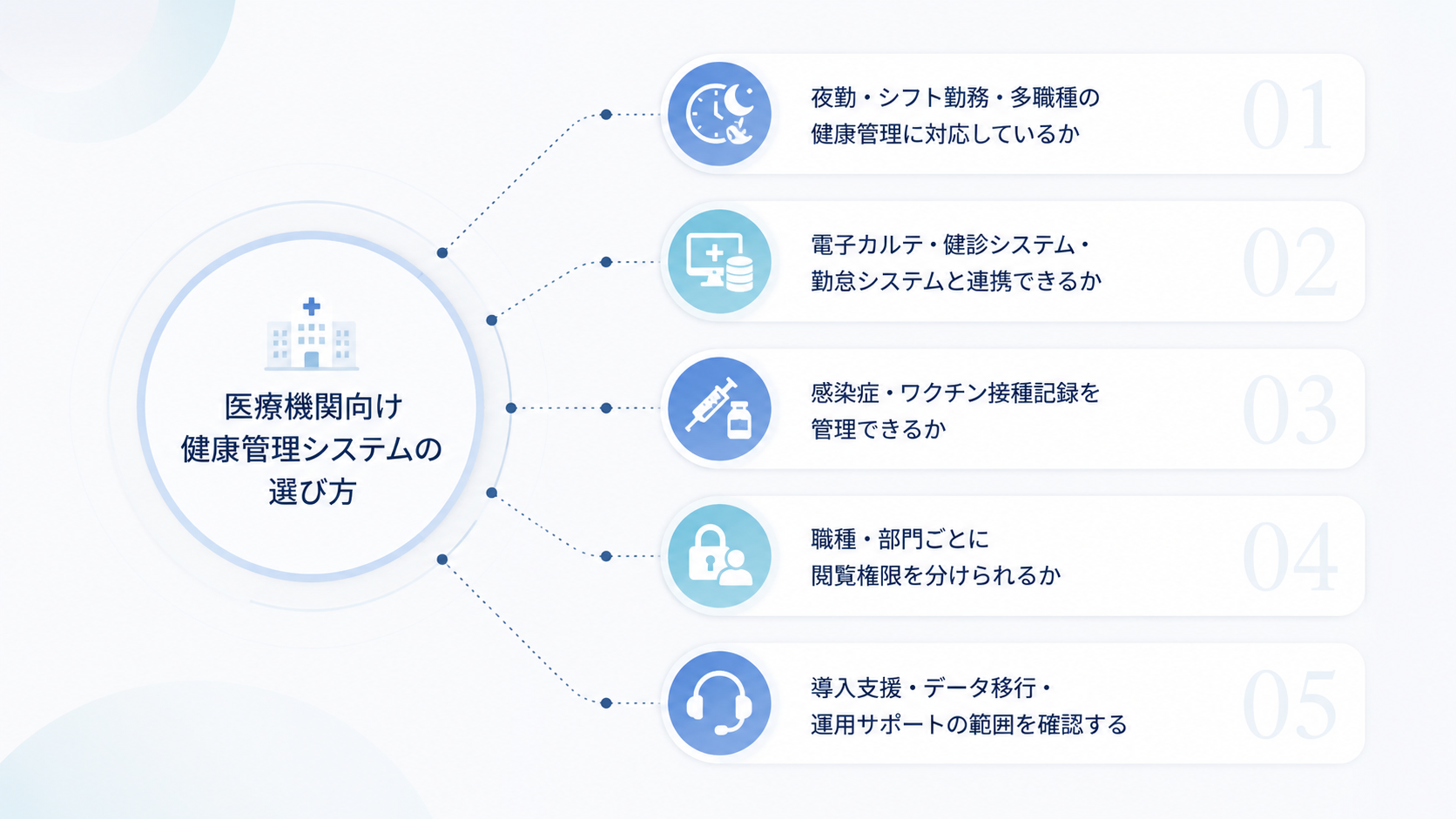 医療機関向け健康管理システムの選び方