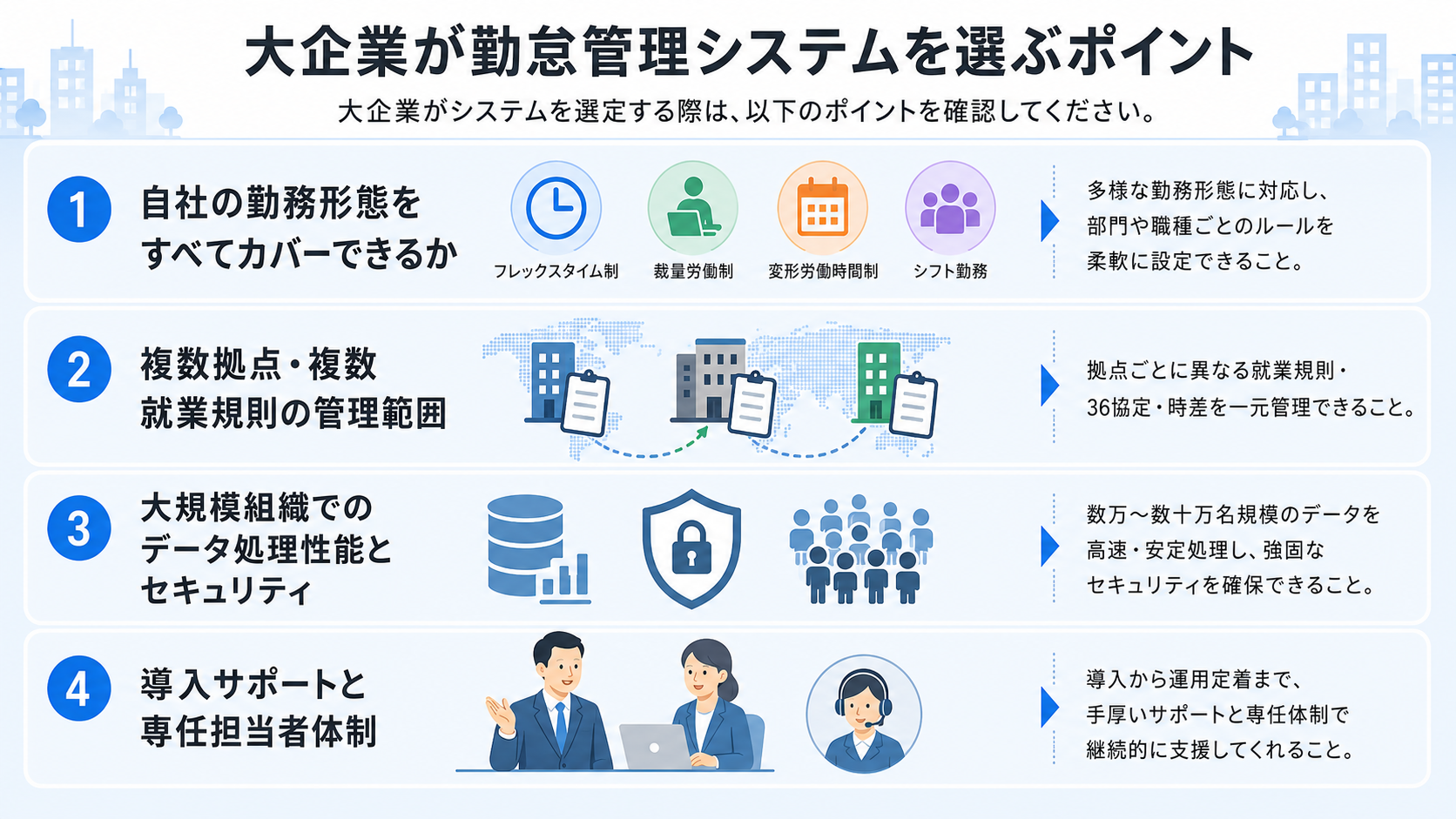 大企業が勤怠管理システムを選ぶポイント