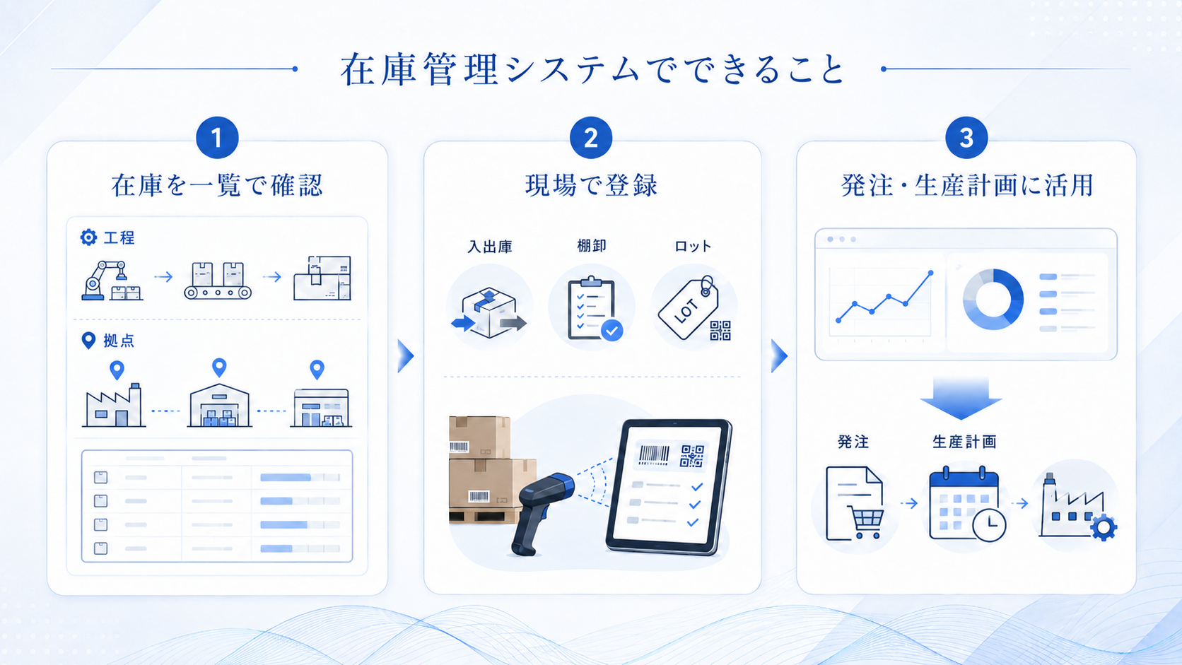 在庫管理システムでできること