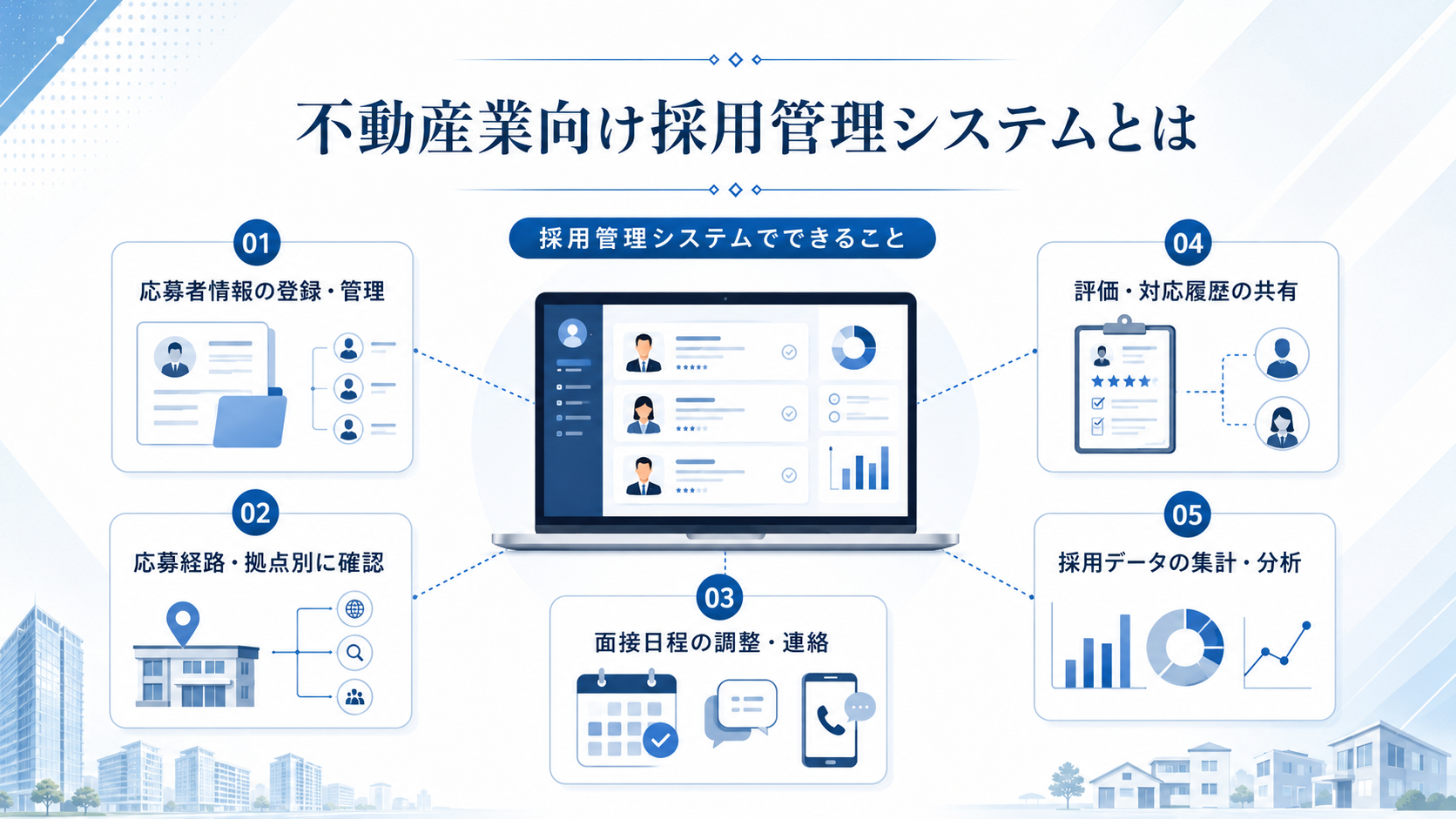 不動産業向け採用管理システムとは