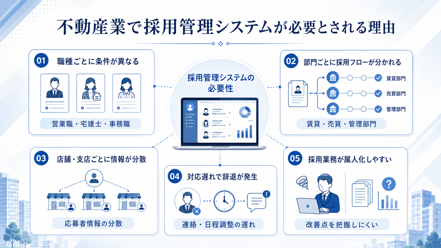 不動産業で採用管理システムが必要とされる理由