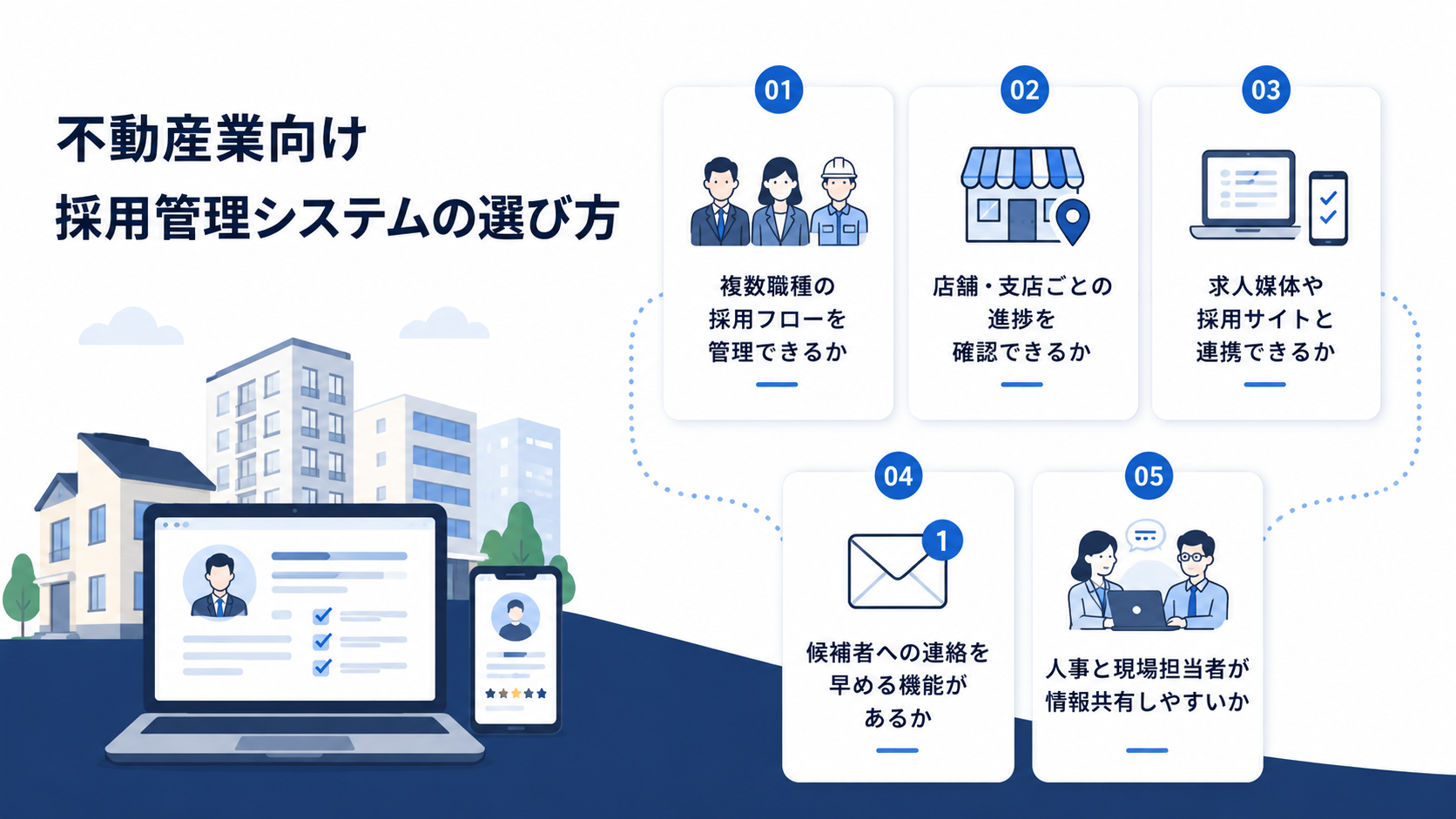 不動産業向け採用管理システムの選び方