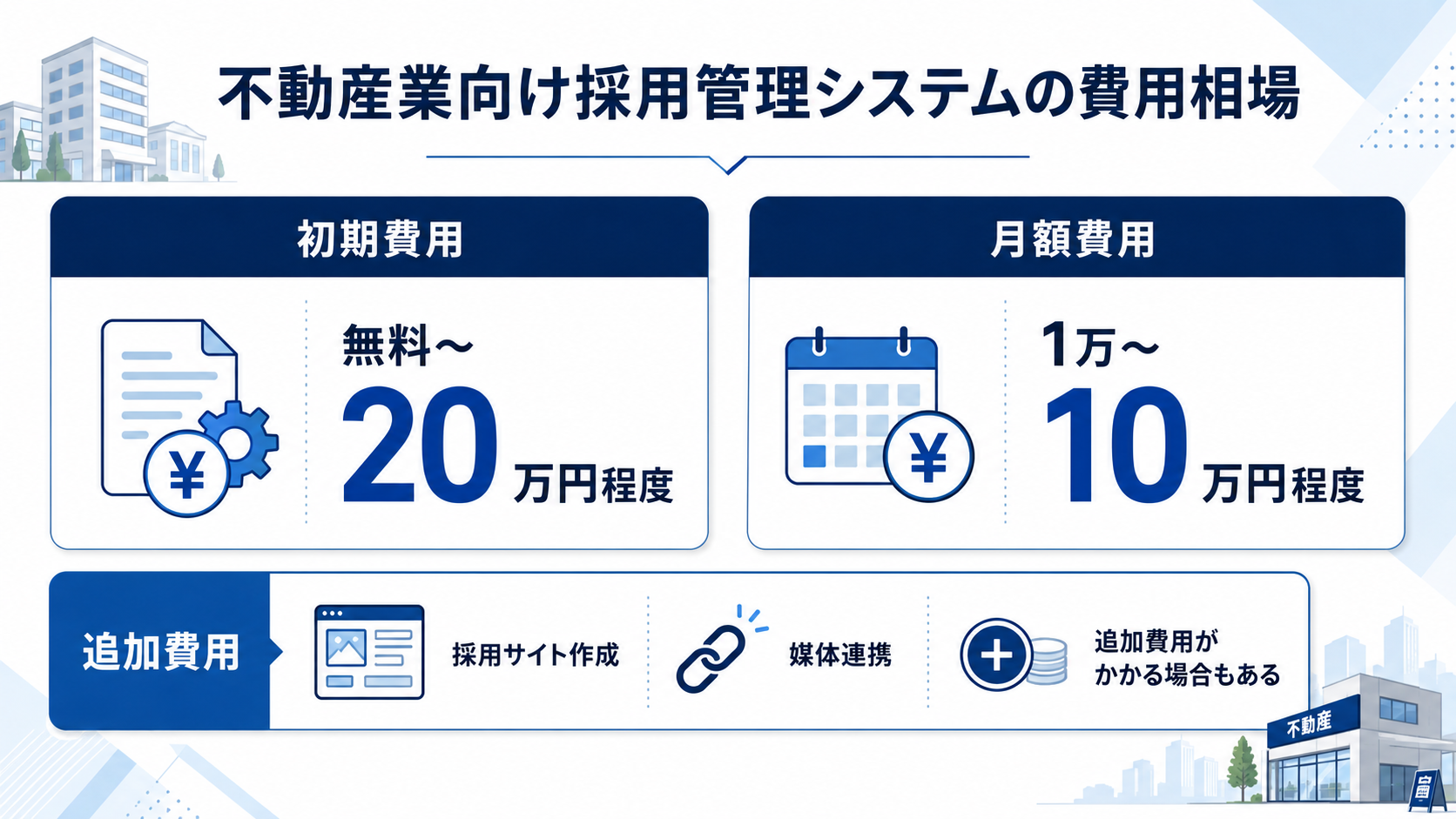 不動産業向け採用管理システムの費用相場