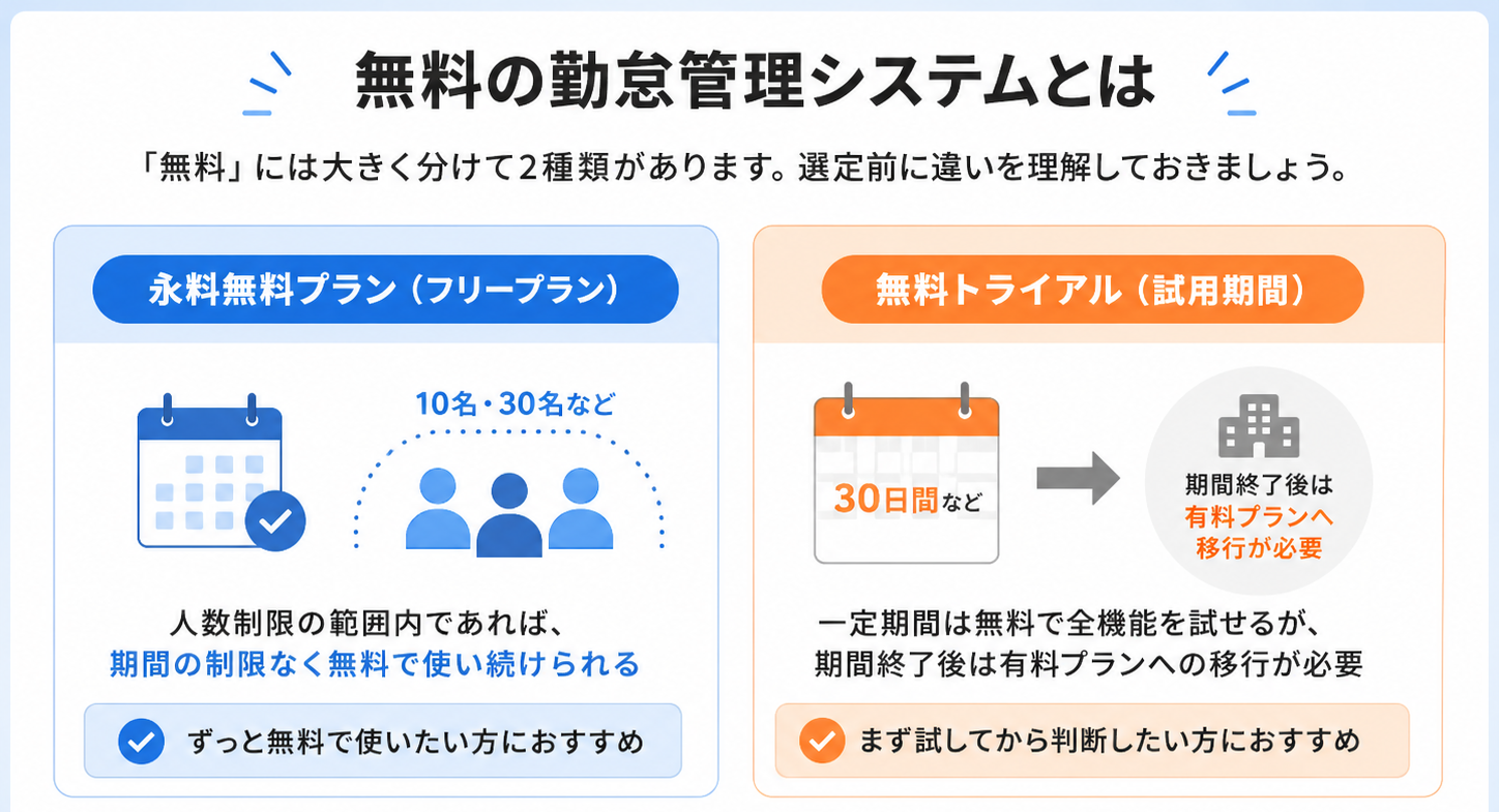 無料の勤怠管理システムとは