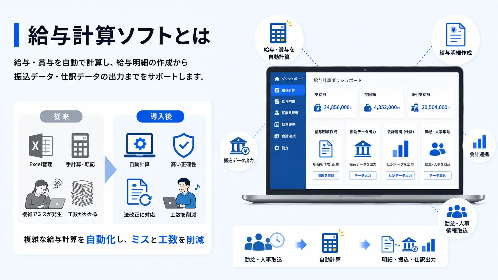 給与計算ソフトとは