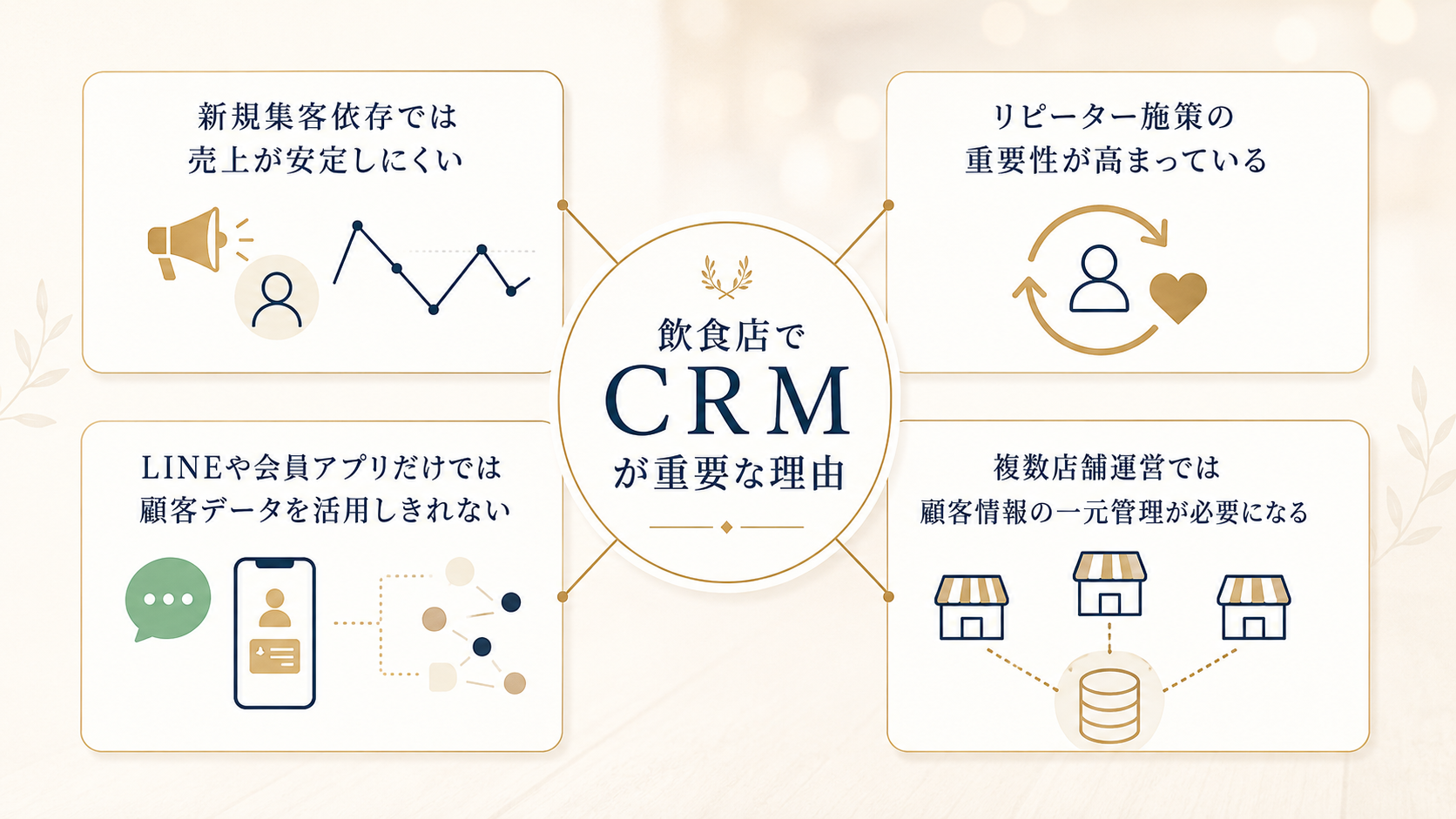 飲食店でCRMツールが重要視されている理由
