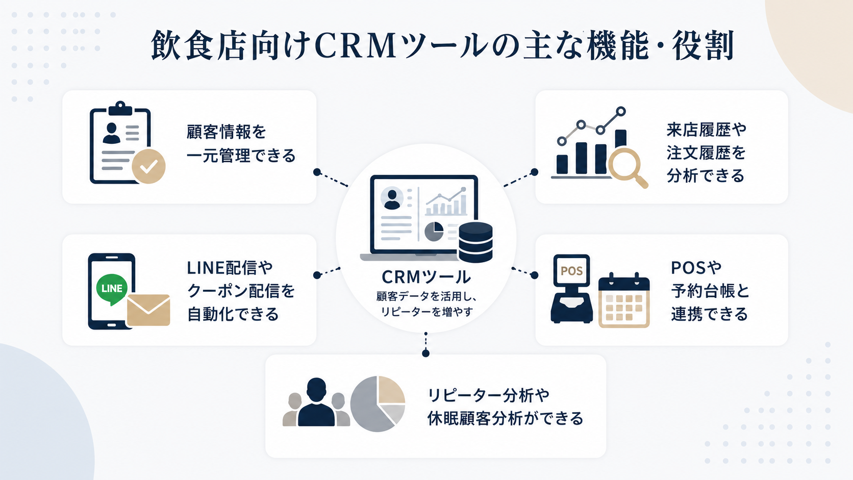 飲食店向けCRMツールとは?主な機能や役割を解説