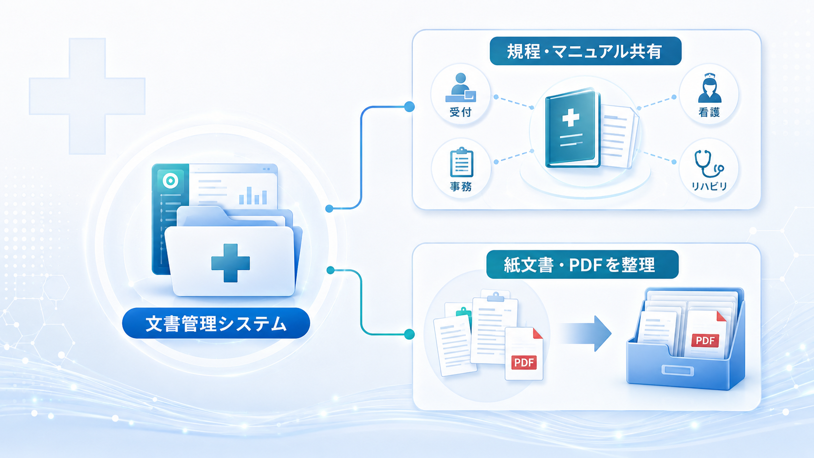 医療機関向け文書管理システムとは？院内文書を一元管理できる仕組み