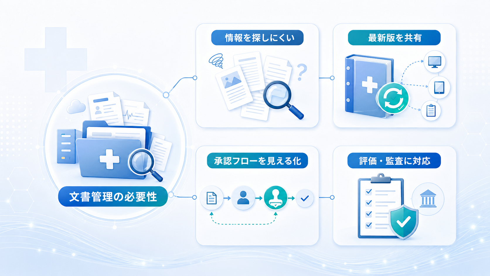医療機関で文書管理システムが必要な理由