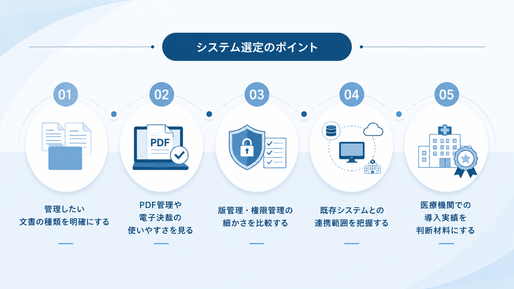 医療機関向け文書管理システムを選ぶ際のポイント