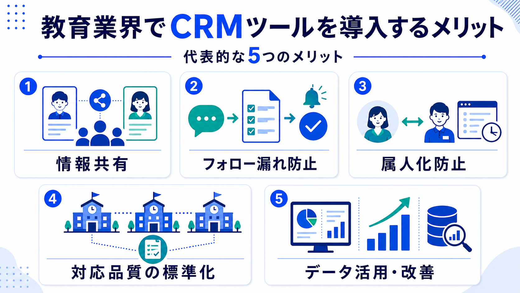 教育業界でCRMツールを導入するメリット
