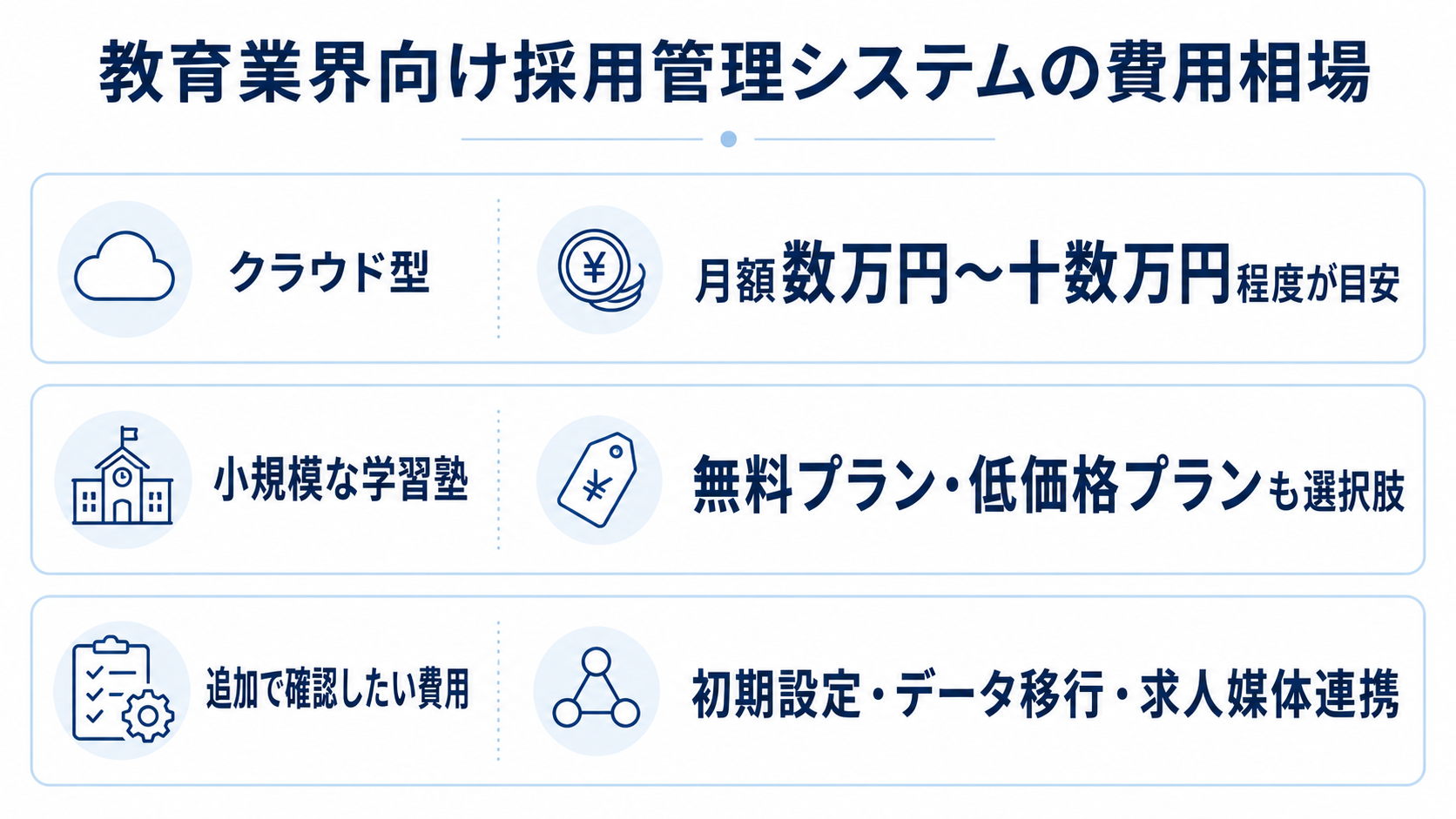 教育業界向け採用管理システムの費用相場