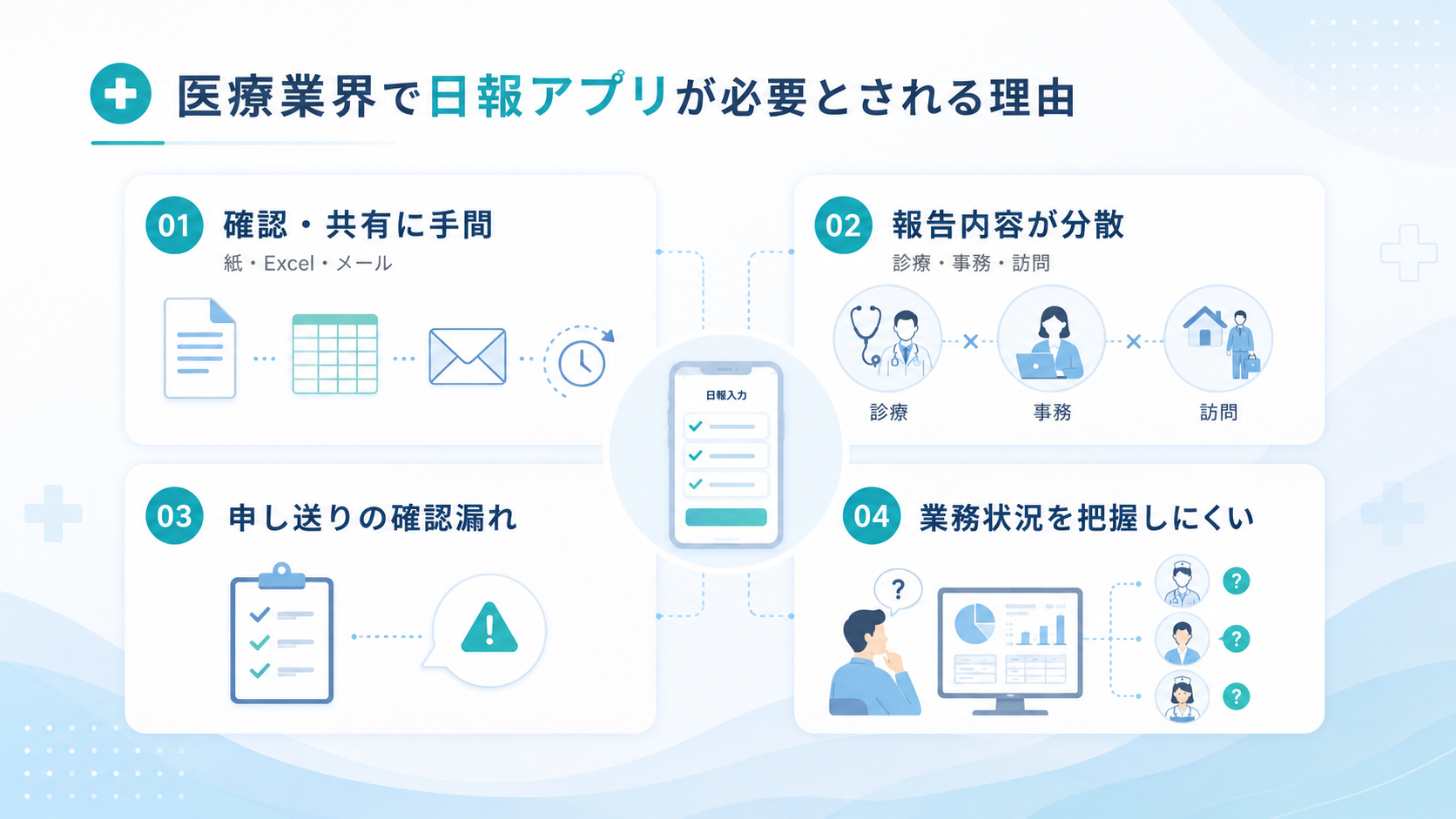 医療業界で日報アプリが必要とされる理由