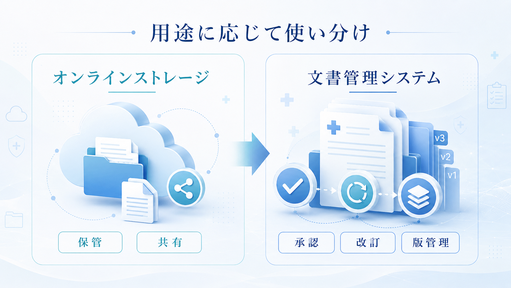オンラインストレージと文書管理システムは用途に応じて使い分ける
