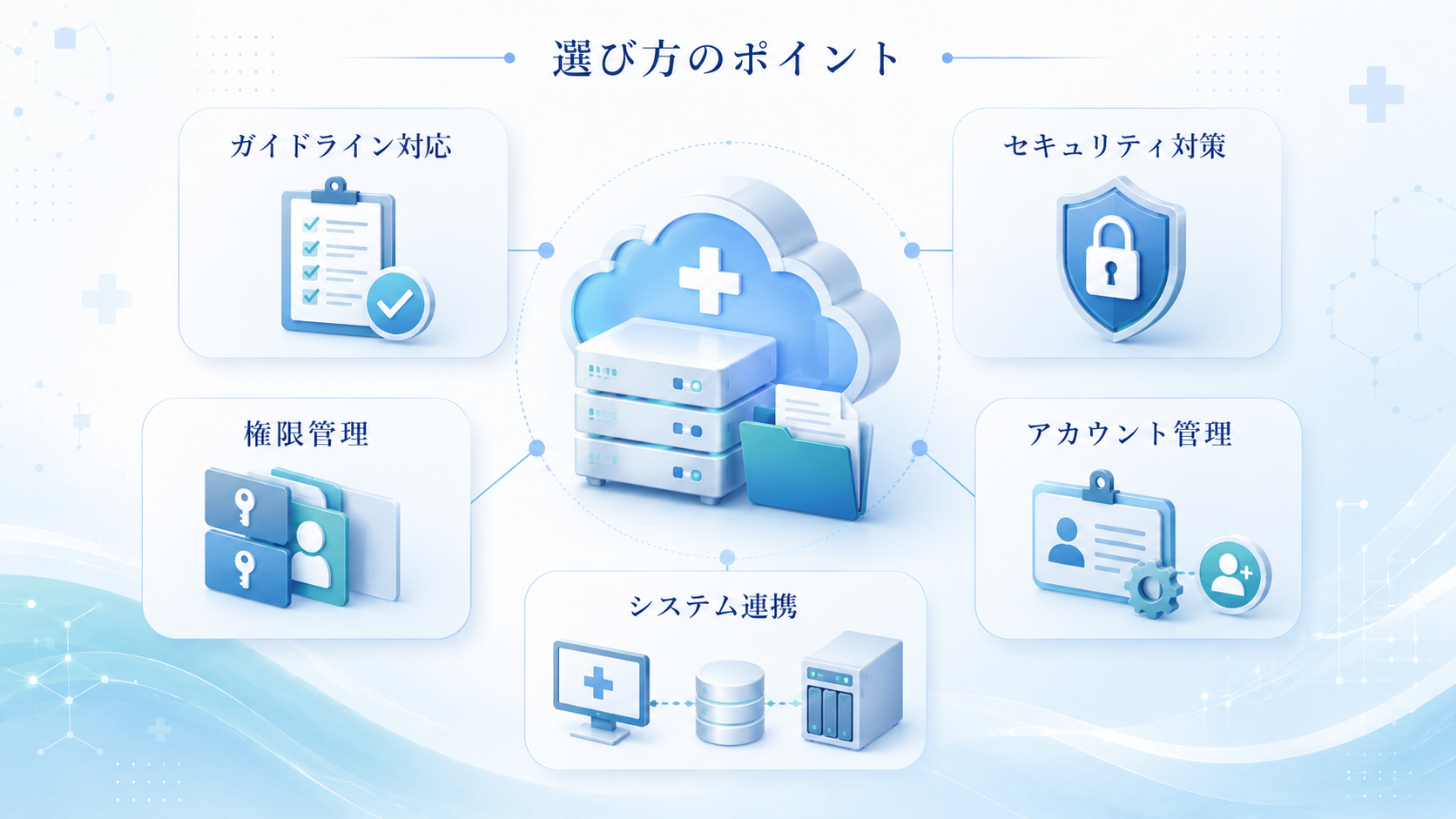 医療機関向けオンラインストレージの選び方
