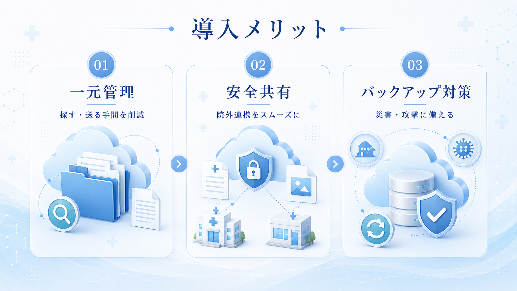 医療機関がオンラインストレージを導入するメリット