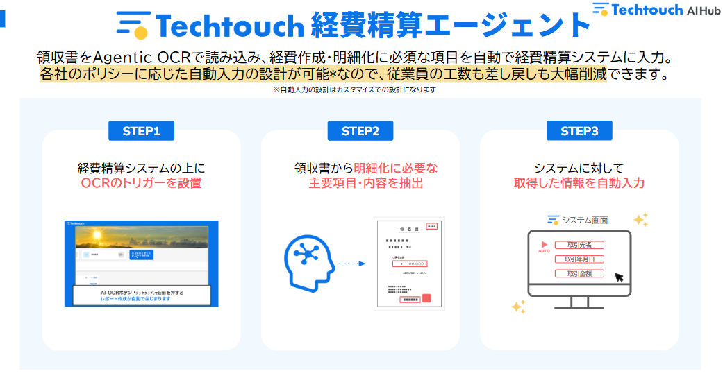既存の業務システム上に生成AIをあと乗せで実装できる「Techtouch AI Hub（テックタッ チ AI Hub）」