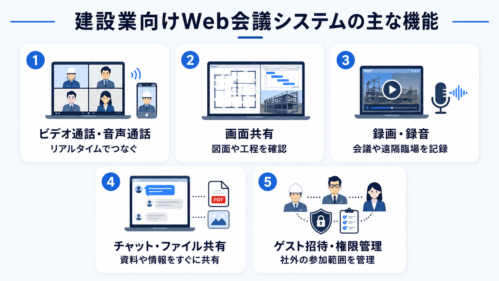 建設業向けWeb会議システムの主な機能