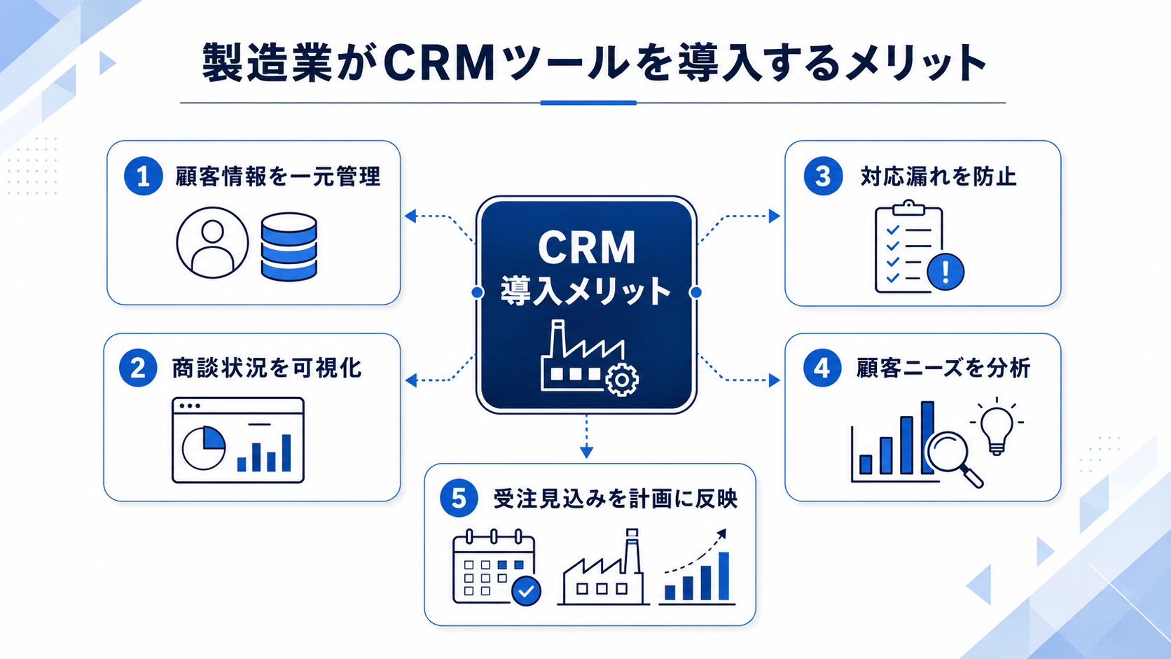 製造業がCRMツールを導入するメリット