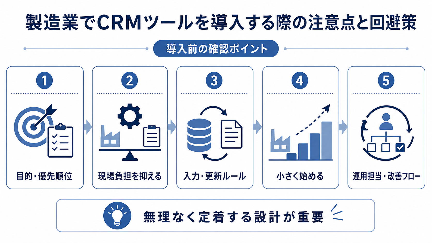 製造業でCRMツールを導入する際の注意点と回避策