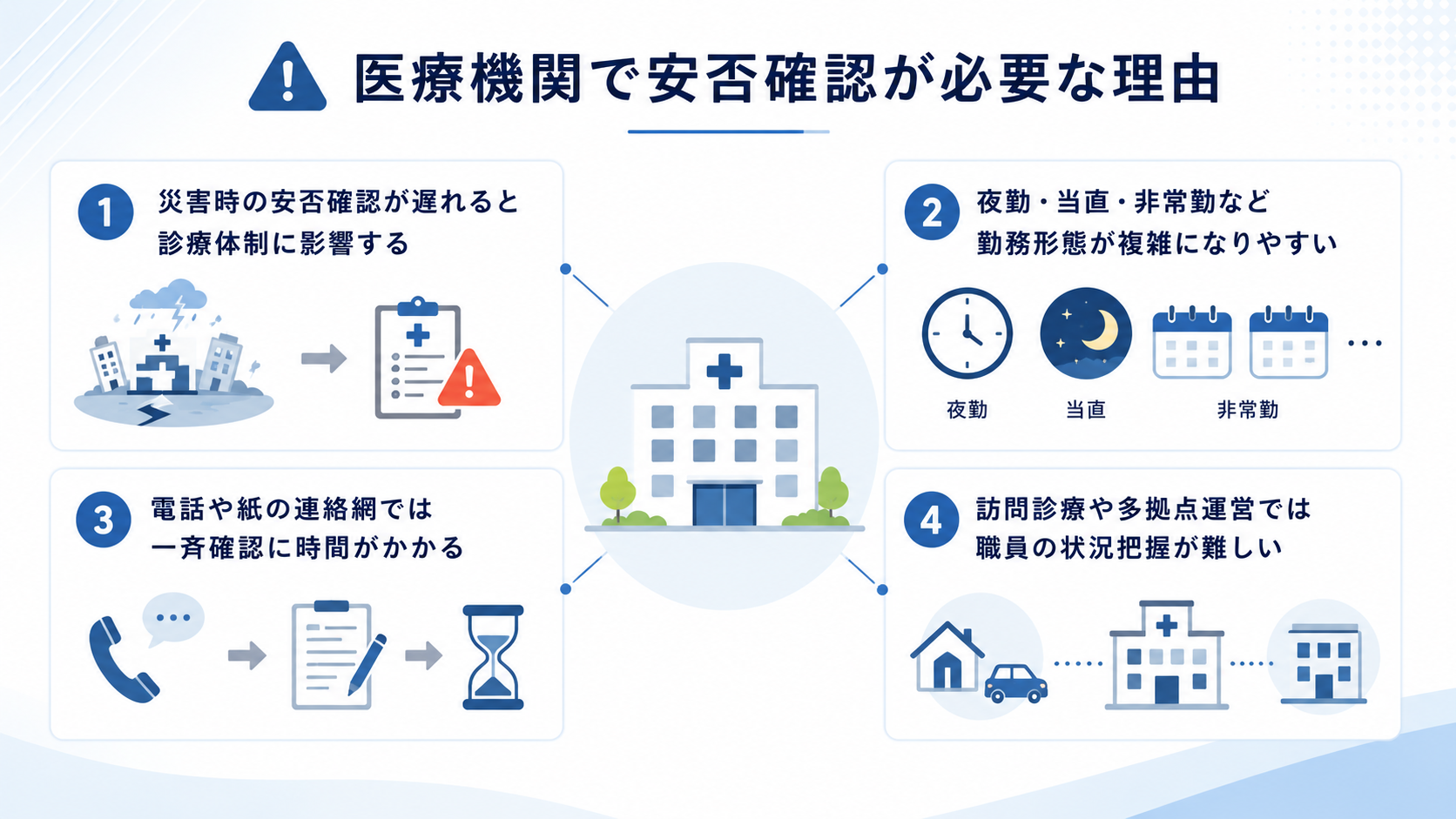 医療機関で安否確認システムが必要な理由